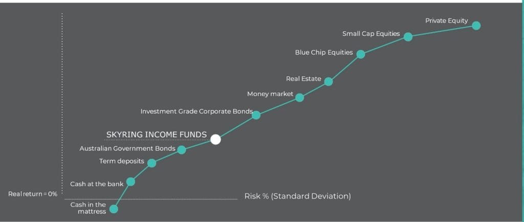 Risk vs Return